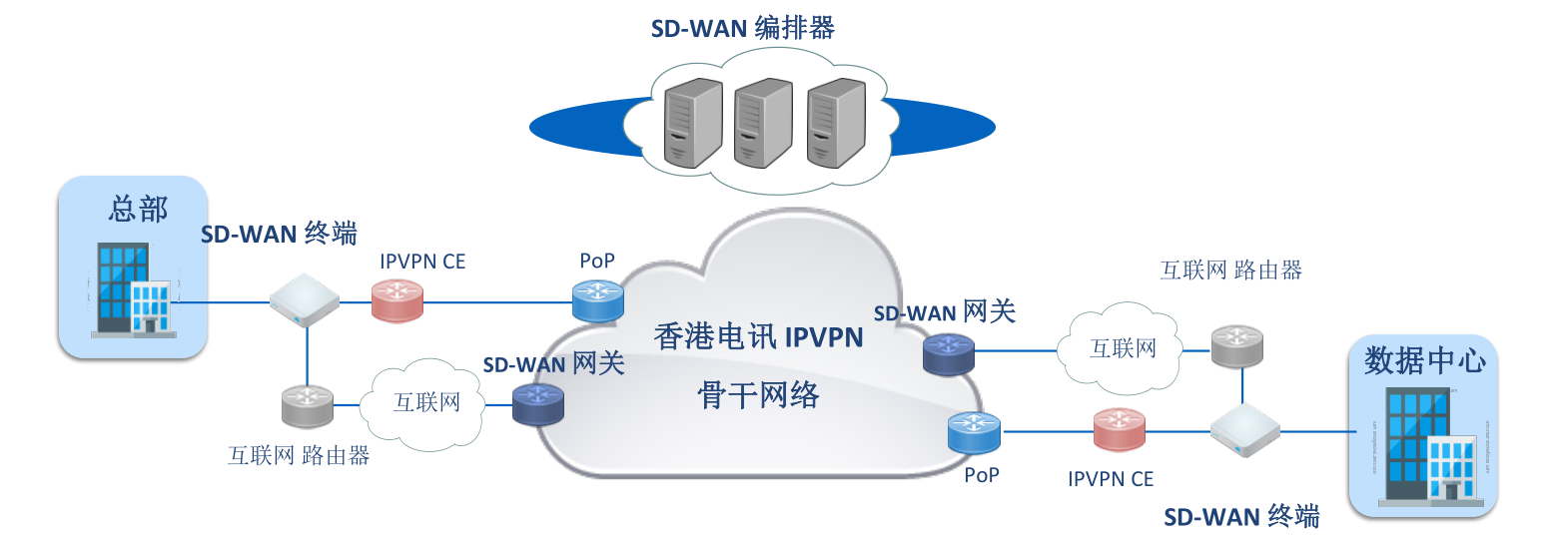160IDC云SD-WAN网络服务商